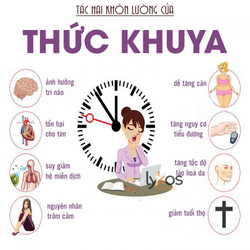 TÁC HẠI CỦA VIỆC THỨC KHUYA, NGỦ MUỘN